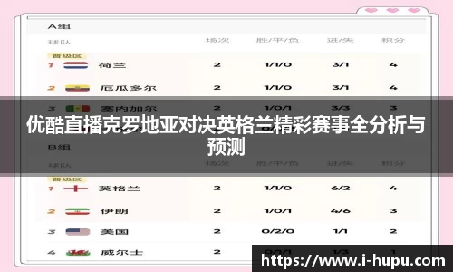 优酷直播克罗地亚对决英格兰精彩赛事全分析与预测