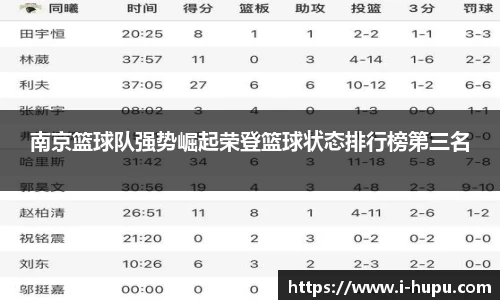 南京篮球队强势崛起荣登篮球状态排行榜第三名