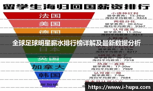 全球足球明星薪水排行榜详解及最新数据分析